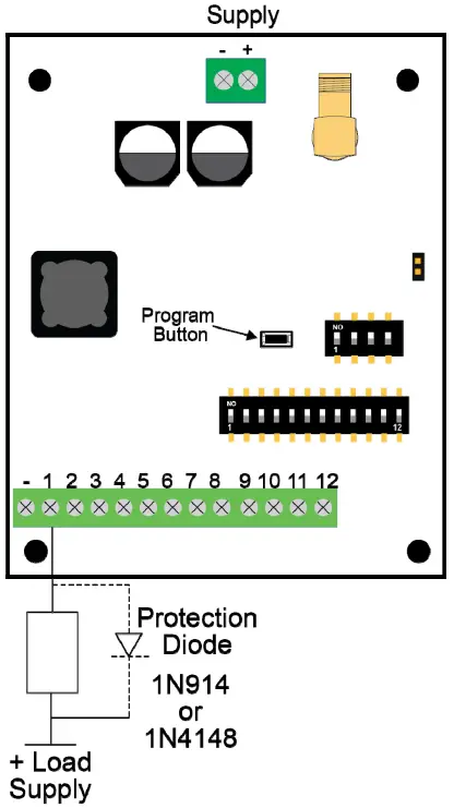 ELSEMA MCR91512SS 12-Channel 915MHz Receiver with Frequency Hopping - 18
