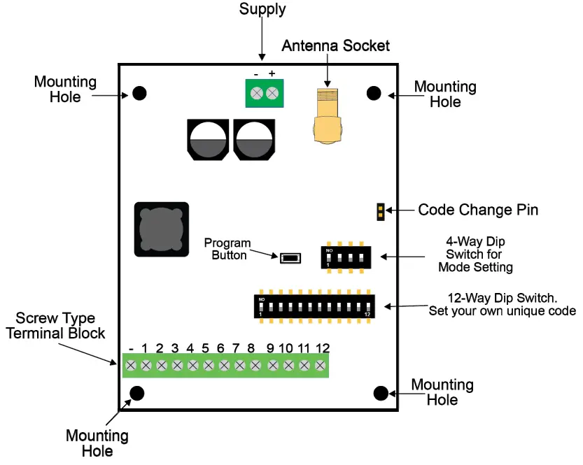 ELSEMA MCR91512SS 12-Channel 915MHz Receiver with Frequency Hopping - Fig 16