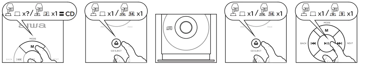 aiwa-MSBTU-500-Mini-Stereo-HiFi-System-FIG11