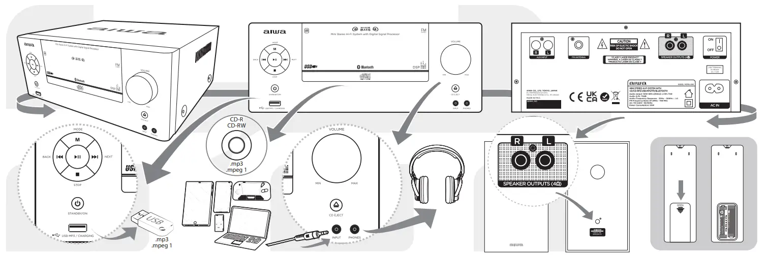 aiwa-MSBTU-500-Mini-Stereo-HiFi-System-FIG3