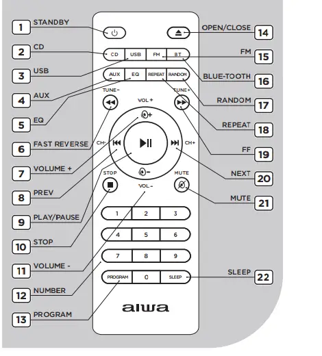 aiwa-MSBTU-500-Mini-Stereo-HiFi-System-FIG4
