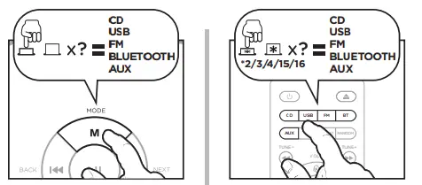 aiwa-MSBTU-500-Mini-Stereo-HiFi-System-FIG8