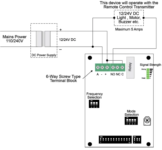 Block Diagram