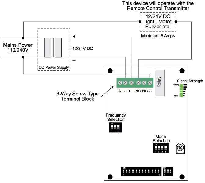 Block Diagram