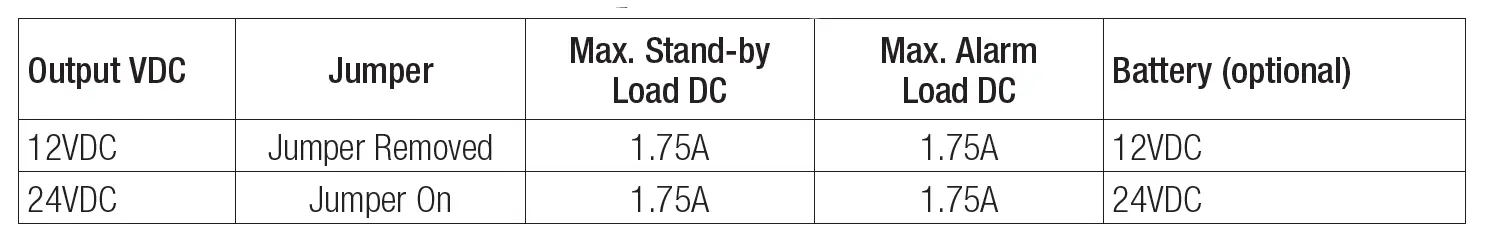 Altronix AL176UL Access Control Power Supply Charger FIG 1