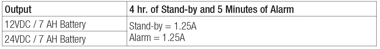 Altronix AL176UL Access Control Power Supply Charger FIG 2