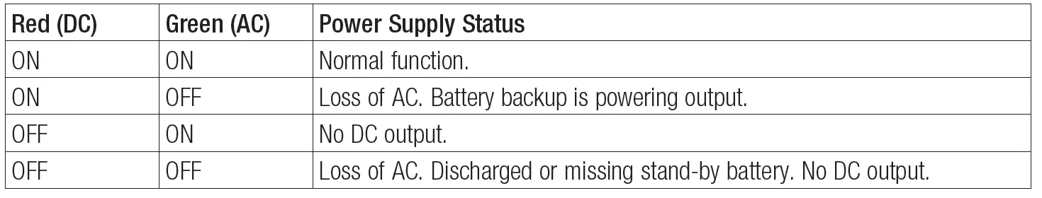 Altronix AL176UL Access Control Power Supply Charger FIG 3