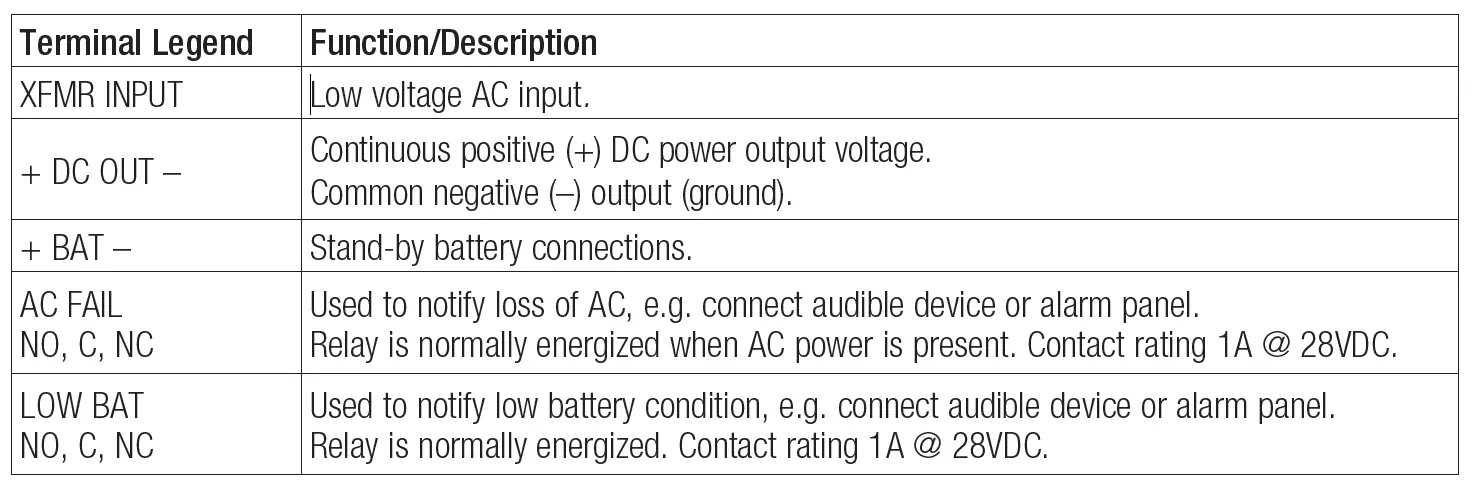 Altronix AL176UL Access Control Power Supply Charger FIG 4
