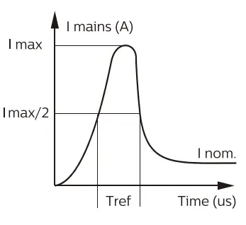 PHILIPS-RC132V-LED-CoreLine-Panel-FIG-15