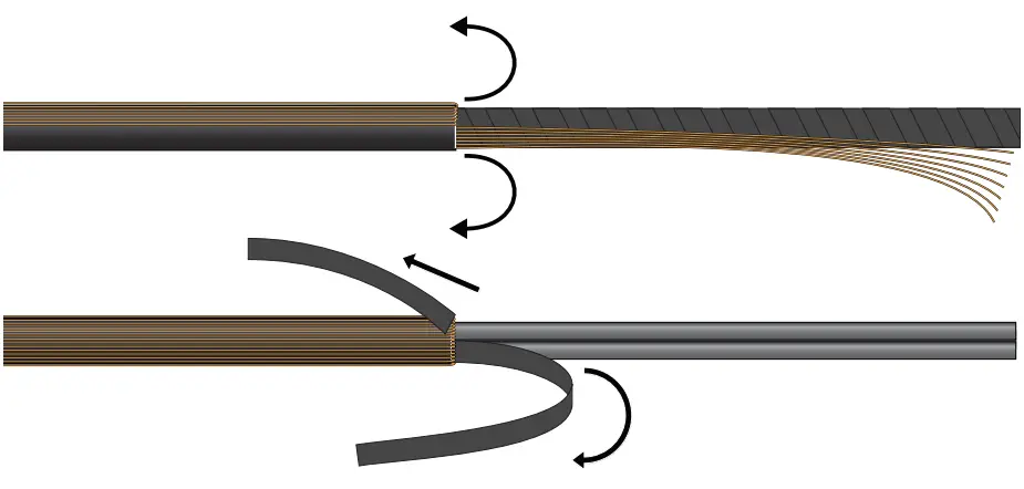 ENSTO STE5.1 Termination Earthling Kit-fig7
