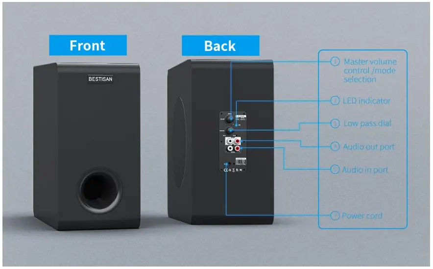 BESTISAN-SW65D-6-5-Home-Audio-Subwoofer-fig-7