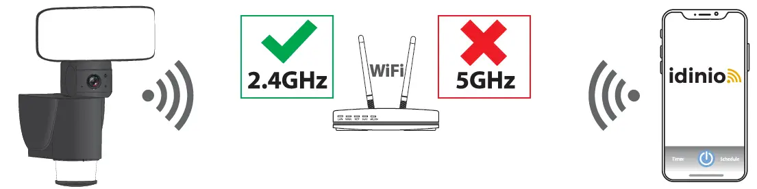 idinio 140155 WIFI Spotlight with Camera-2