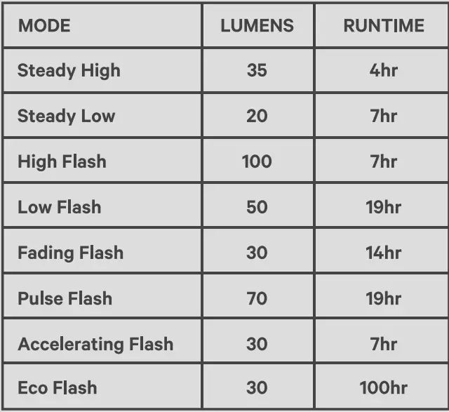 knog-Blinder-Link-Light-Saddle-Mount-FIG-14