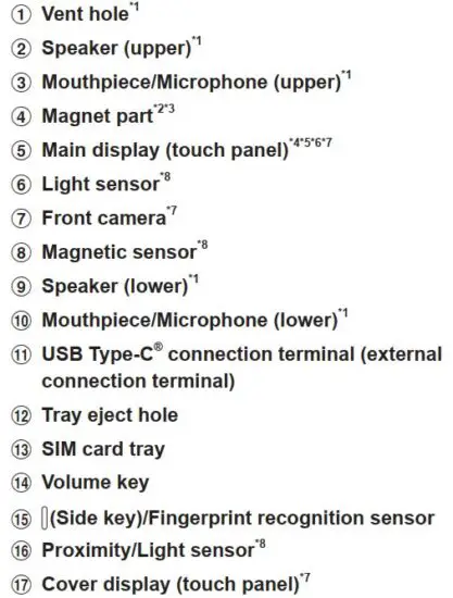 FIG 7 Names of Parts.JPG