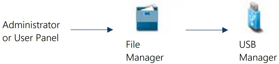 IMPORTANT CAN NODE UPDATES