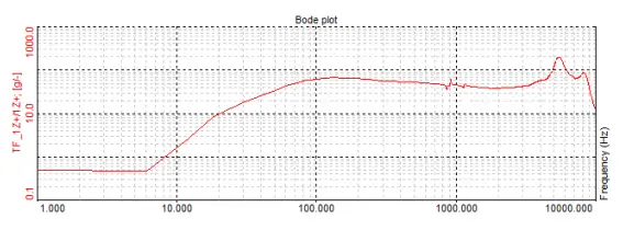 Dynalabs-DYN-MS-100-MS-Shaker-Permanent-Magnet-FIG-8