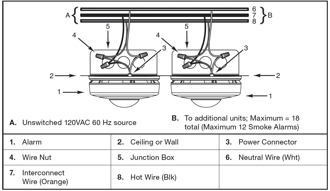FIRST-ALERT-7020BSL-AC-Powered-Slim-Line-Smoke-and-Strobe-Light-Combo-Alarm-04