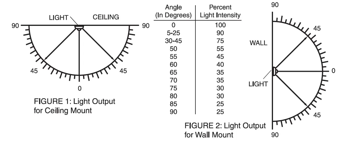 FIRST-ALERT-7020BSL-AC-Powered-Slim-Line-Smoke-and-Strobe-Light-Combo-Alarm-07