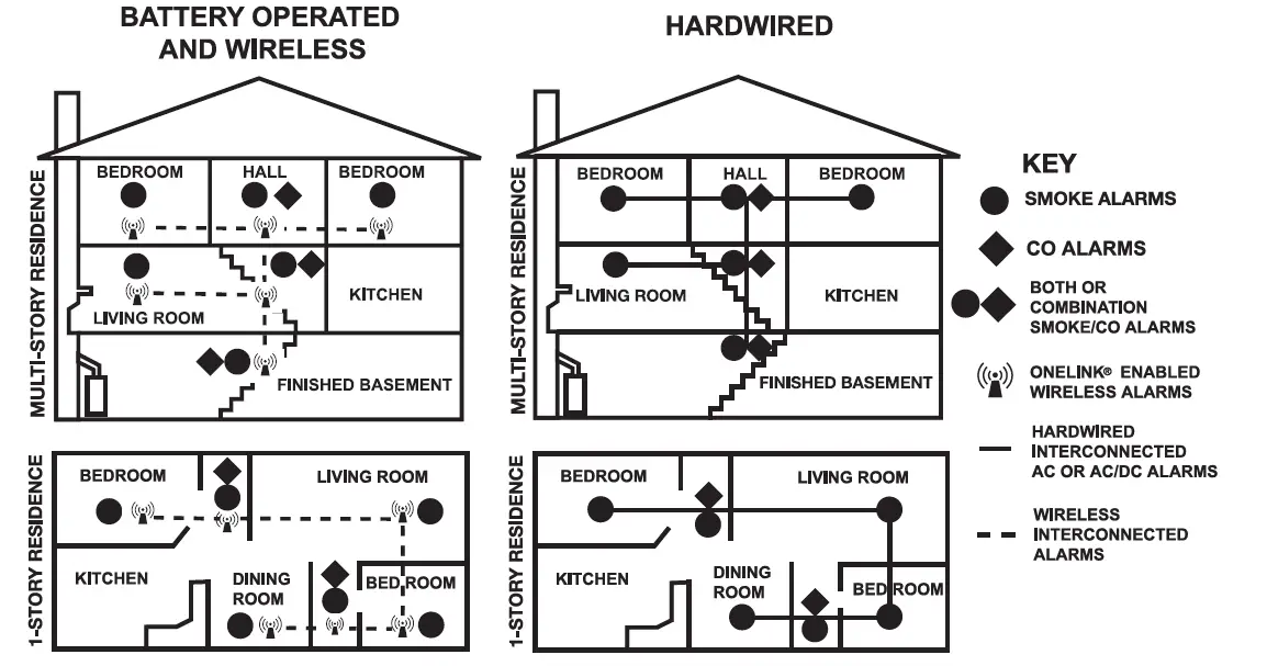 FIRST-ALERT-7020BSL-AC-Powered-Slim-Line-Smoke-and-Strobe-Light-Combo-Alarm-08