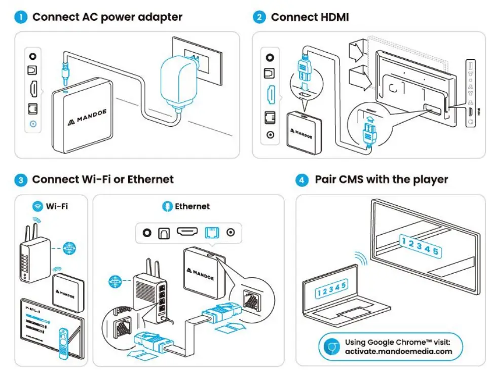 MANDOE MCMP1021 Digital Advertising Media Player - fig
