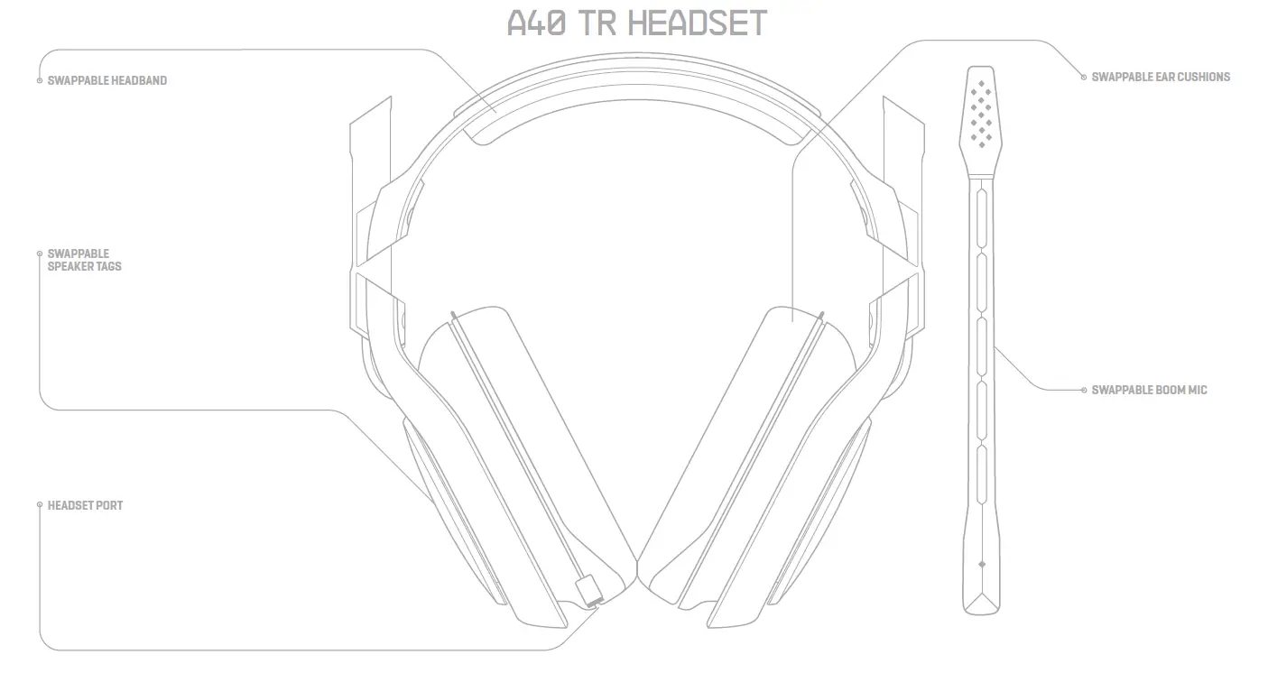 ASTRO Gaming A40 TR Wired Headset with Astro Audio V2 for Xbox Series X (1)