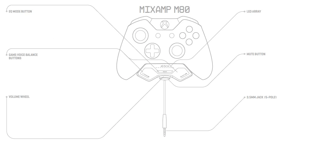 ASTRO Gaming A40 TR Wired Headset with Astro Audio V2 for Xbox Series X (2)