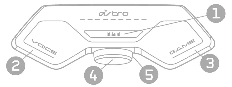 ASTRO Gaming A40 TR Wired Headset with Astro Audio V2 for Xbox Series X (3)