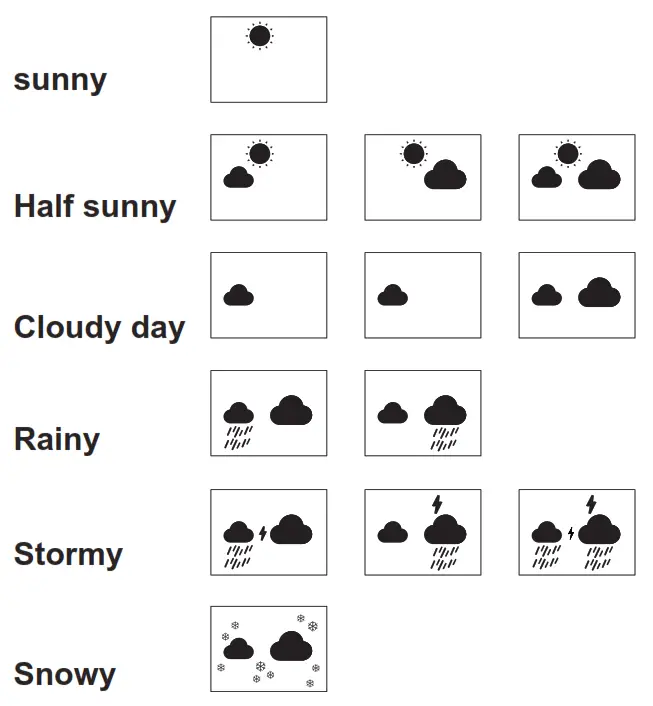 Geevon W86122-0 Smart Color Weather Station - sunny