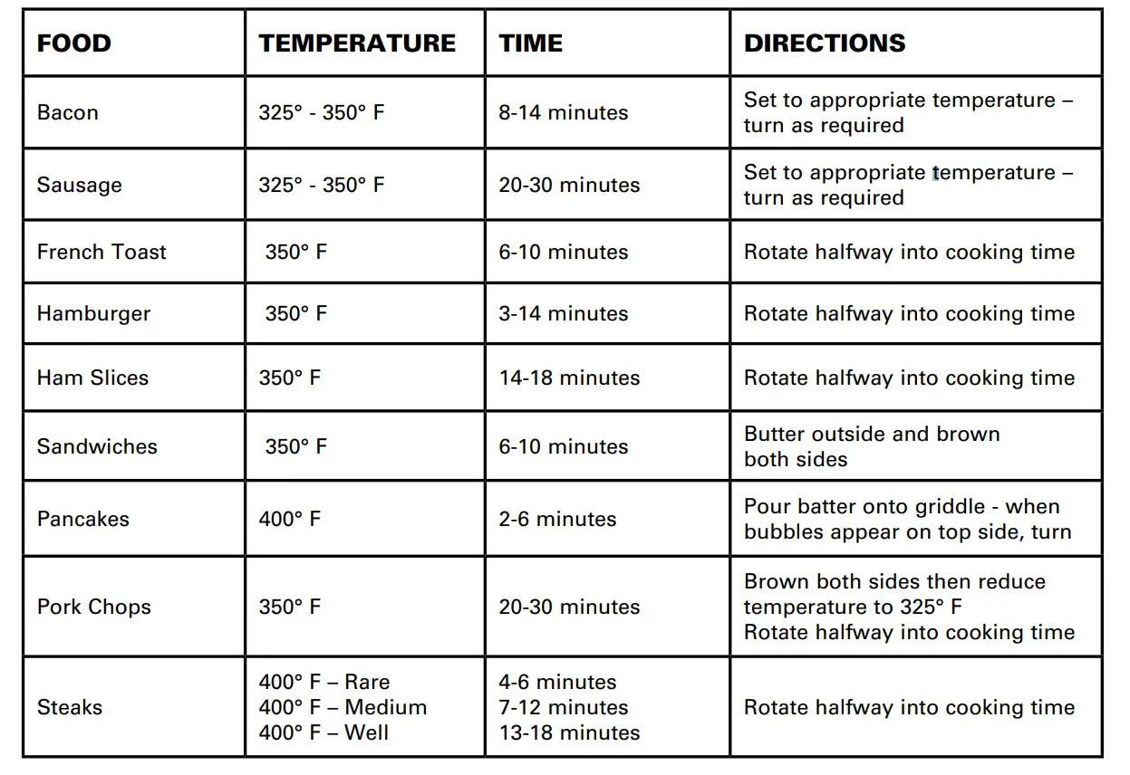 BELLA-14606-Electric-Ceramic-Titanium-Griddle-Fig-2