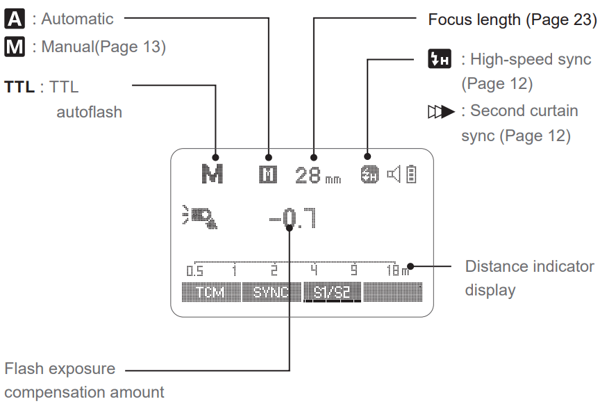PiXAPRO GIO1 P TTL Li Ion Round Head Camera Flash - FIGURE 3