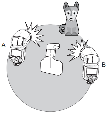 PiXAPRO GIO1 P TTL Li Ion Round Head Camera Flash - FIGURE 31