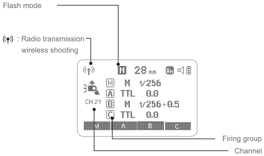 PiXAPRO GIO1 P TTL Li Ion Round Head Camera Flash - FIGURE 6