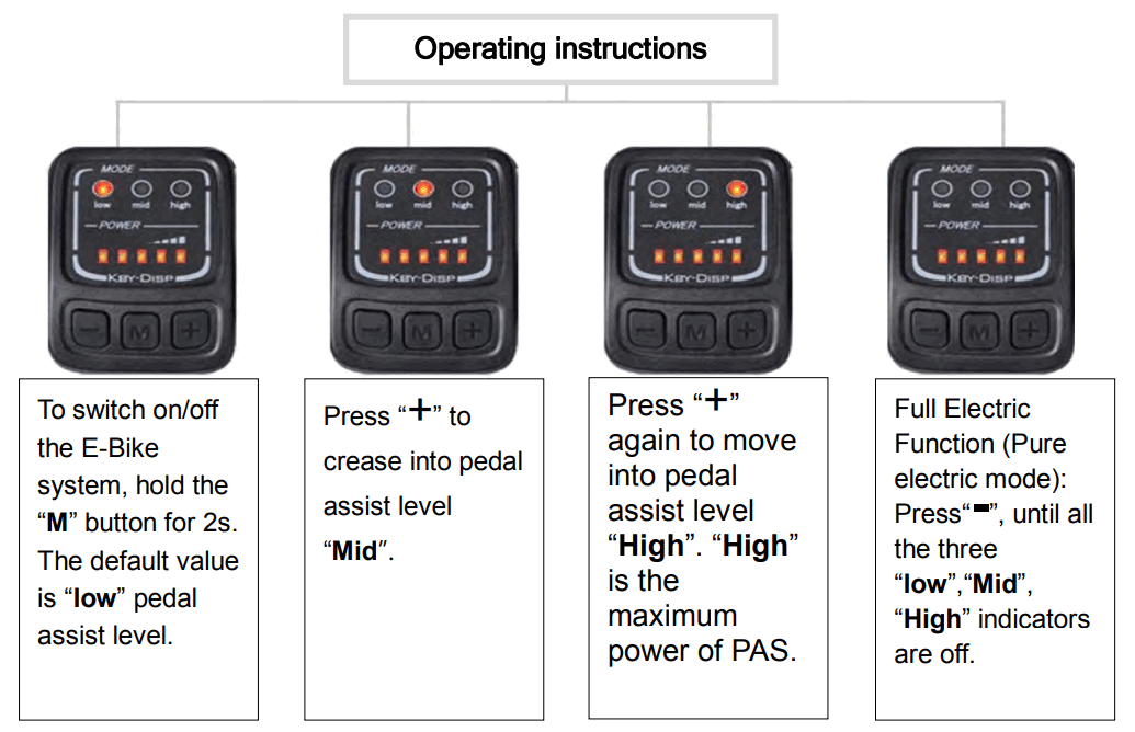 MYATU AM4142 Ebike eMTB E Klpprad - fig 2