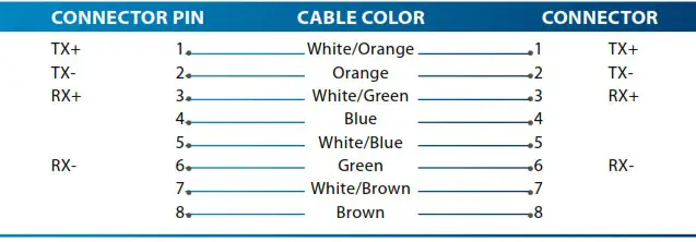 FINGERTEC AC100C Time Attendance System with 3ft Ethernet - Installations & Communication 5