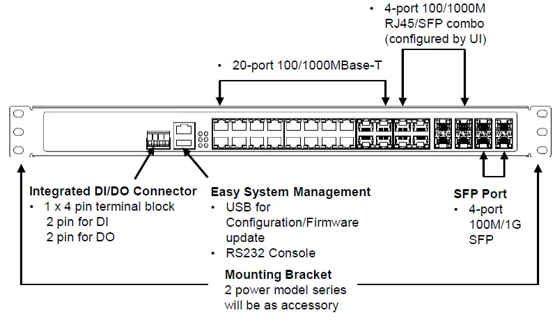 AVCOMM-8028GX8-AC2-Industrial-28G-L2+-L3-Rackmount-Managed-Ethernet-Switch-fig- (5)