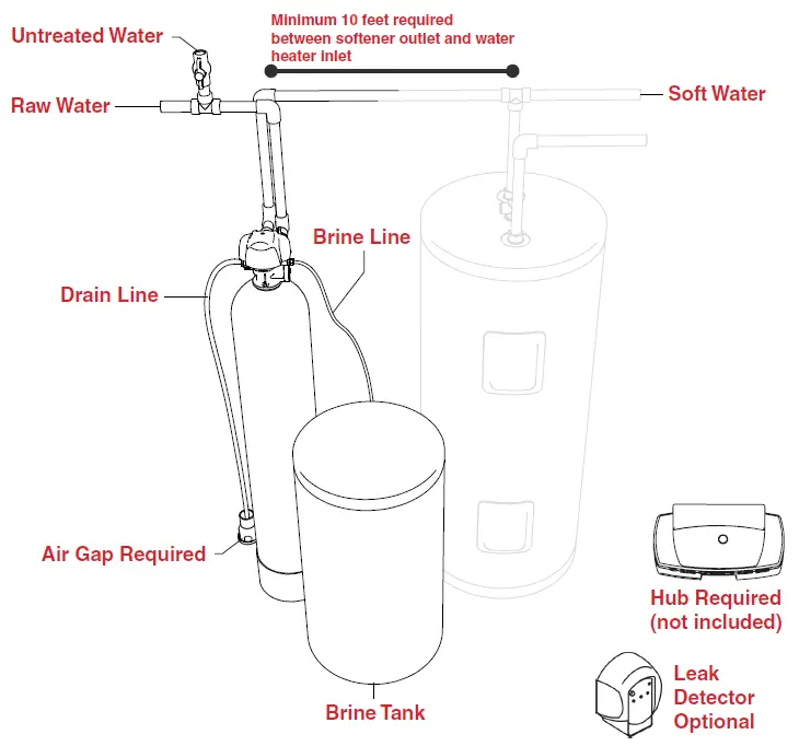 DROP-City-Water-Softener-FIG-11