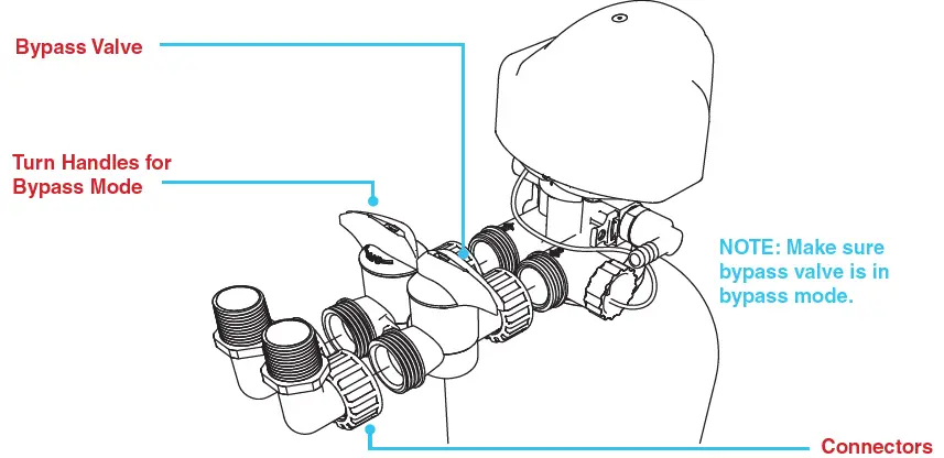 DROP-City-Water-Softener-FIG-12