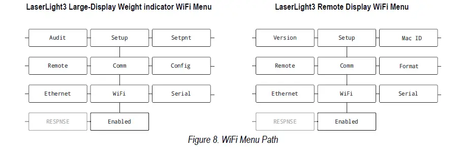 RICE LAKE-LaserLight3-Wi-Fi-Module-fig- (7)