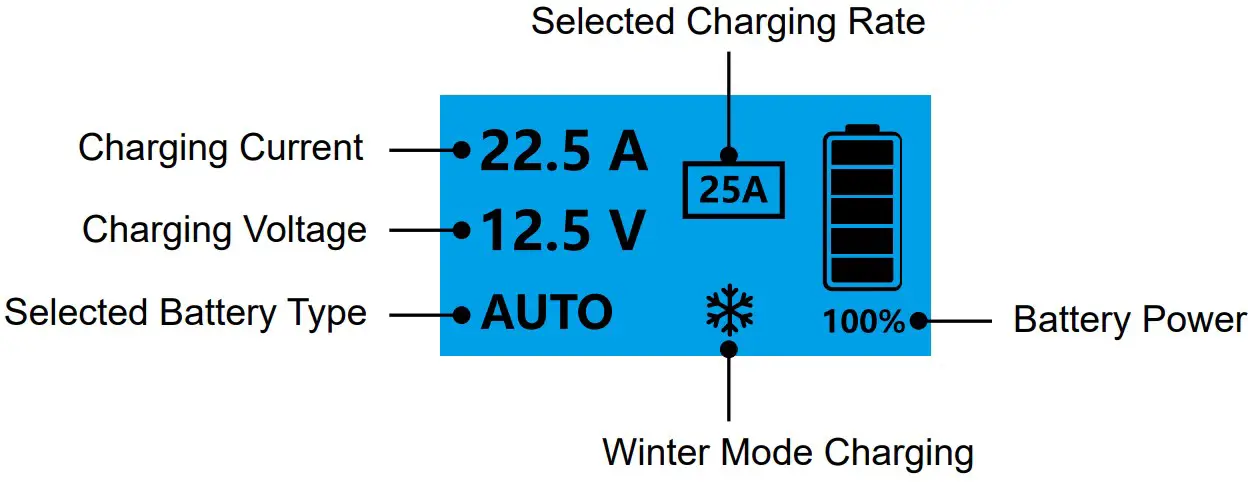 LCD Display Overview