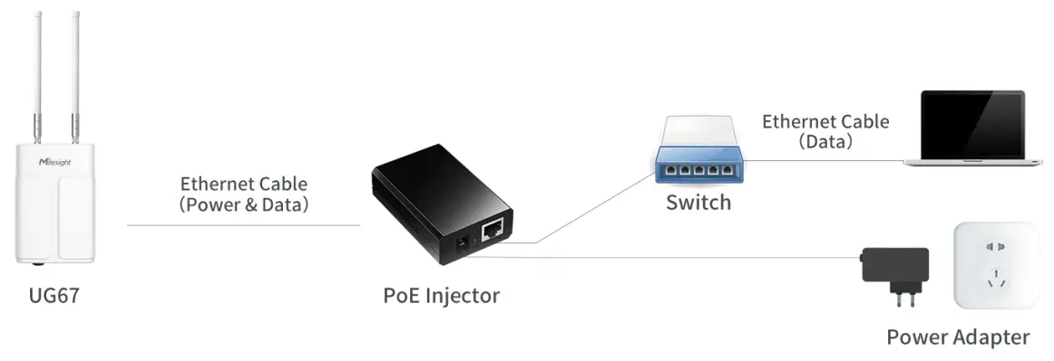 RG2I UG67 Outdoor LoRaWAN Gateway - Fig 10