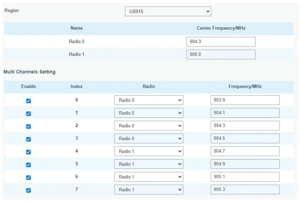 RG2I UG67 Outdoor LoRaWAN Gateway - Fig 33