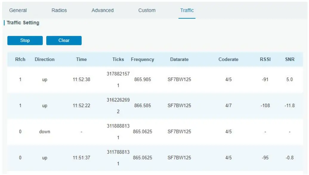 RG2I UG67 Outdoor LoRaWAN Gateway - Fig 34