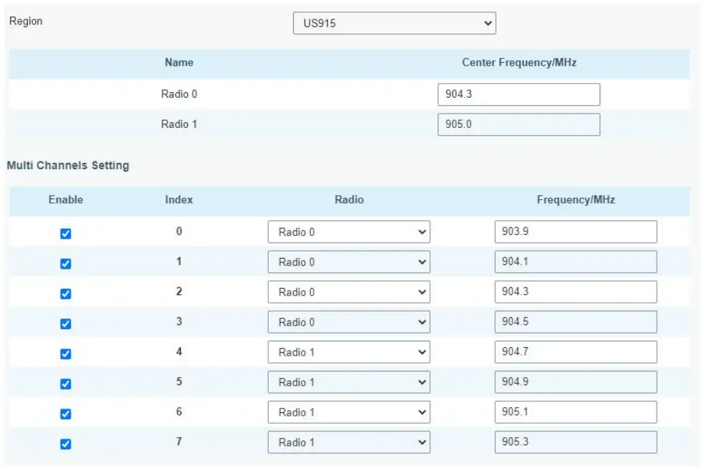 RG2I UG67 Outdoor LoRaWAN Gateway - Fig 36