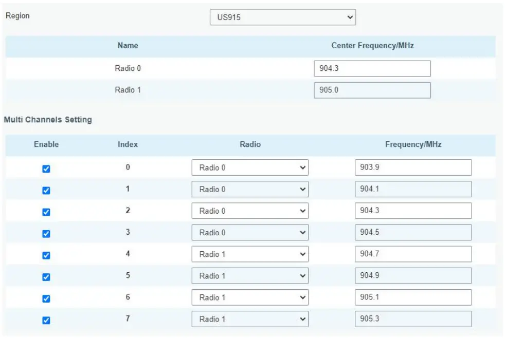 RG2I UG67 Outdoor LoRaWAN Gateway - Fig 41