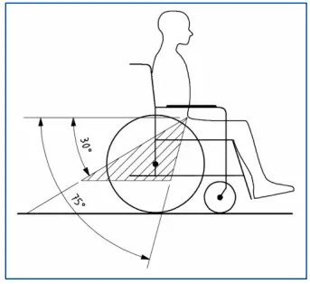 VERMEIREN Trigo T Wheelchair-FIG4