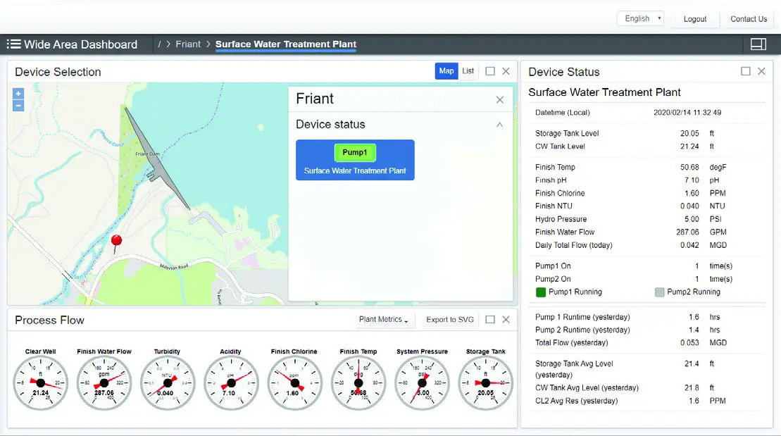 toshiba-case-study-fresno-county-waterworks-district-18- Main Dashboard