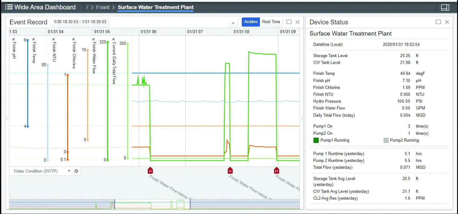 toshiba-case-study-fresno-county-waterworks-district-18- archived data