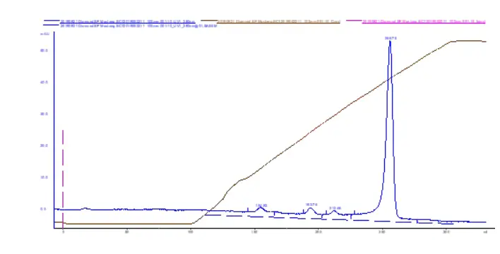 BESTCHROM Diamond SP Mustang High Resolution Strong Cation Exchange Resin - Fig