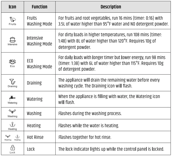 RAZORRI-Comodo-CDW04A-Countertop-Dishwasher-Machine-fig-10