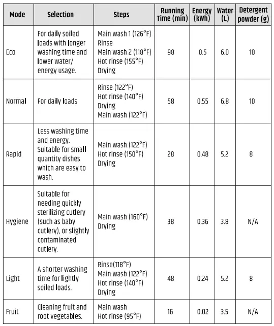RAZORRI-Comodo-CDW04A-Countertop-Dishwasher-Machine-fig-12